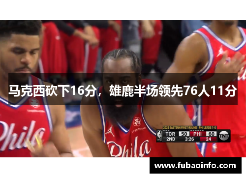 马克西砍下16分，雄鹿半场领先76人11分